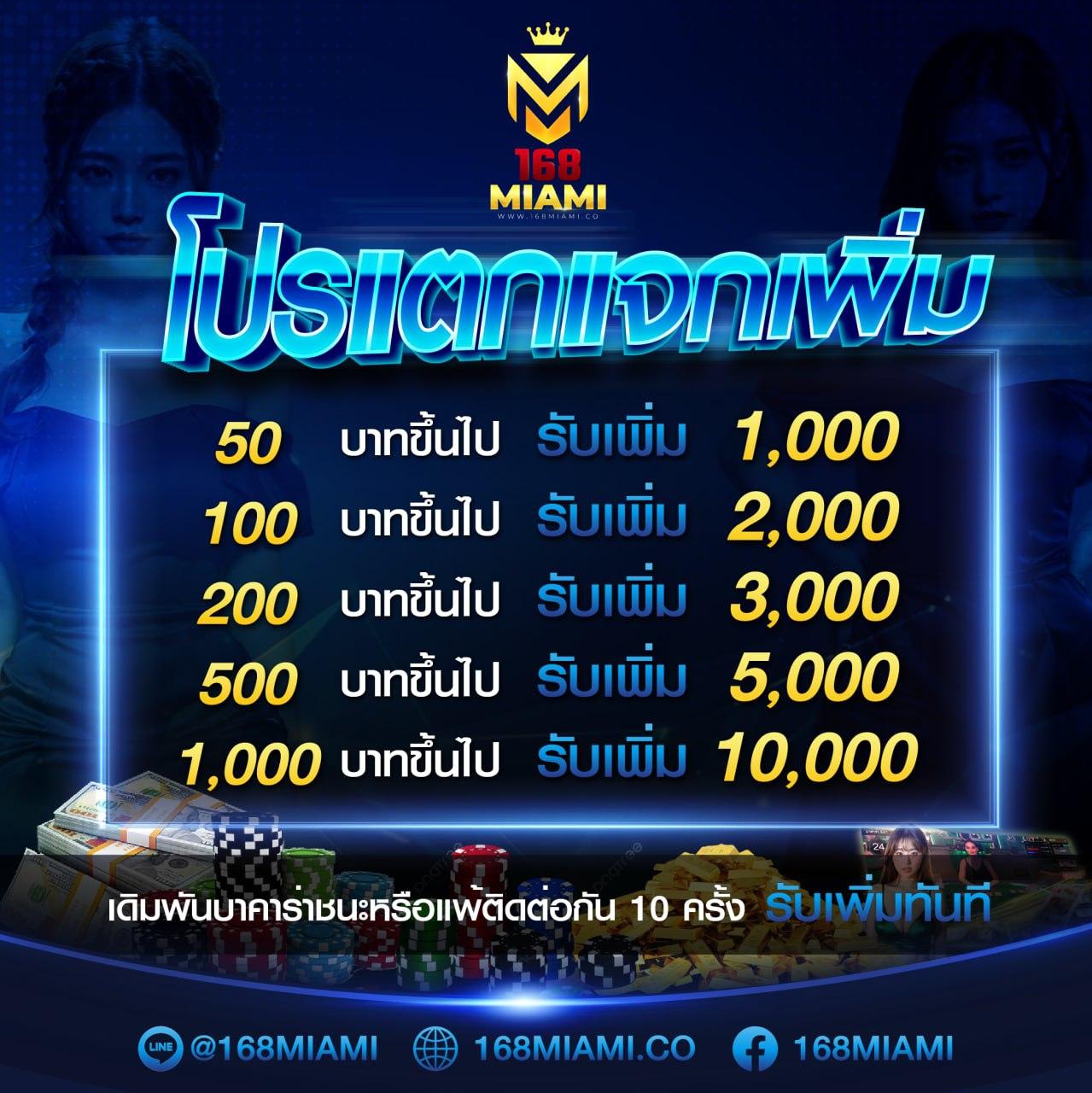 Pg เครดิต ฟรี 200 ยืนยันเบอร์ พร้อมเดิมพันทันทีในคาสิโนออนไลน์ยอดนิยม