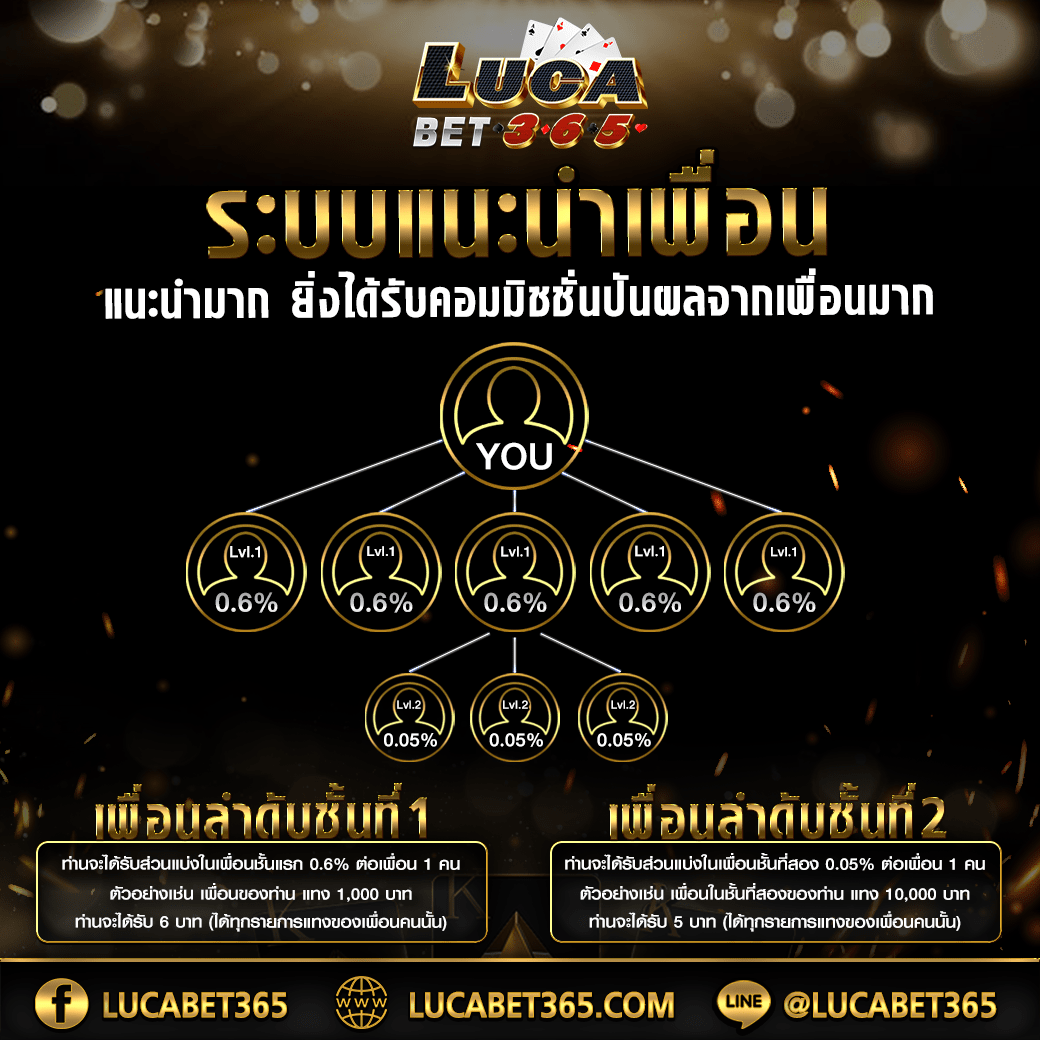 megac4 slot คาสิโนออนไลน์มาตรฐานสูง ฝาก-ถอนเร็วที่สุดในไทย