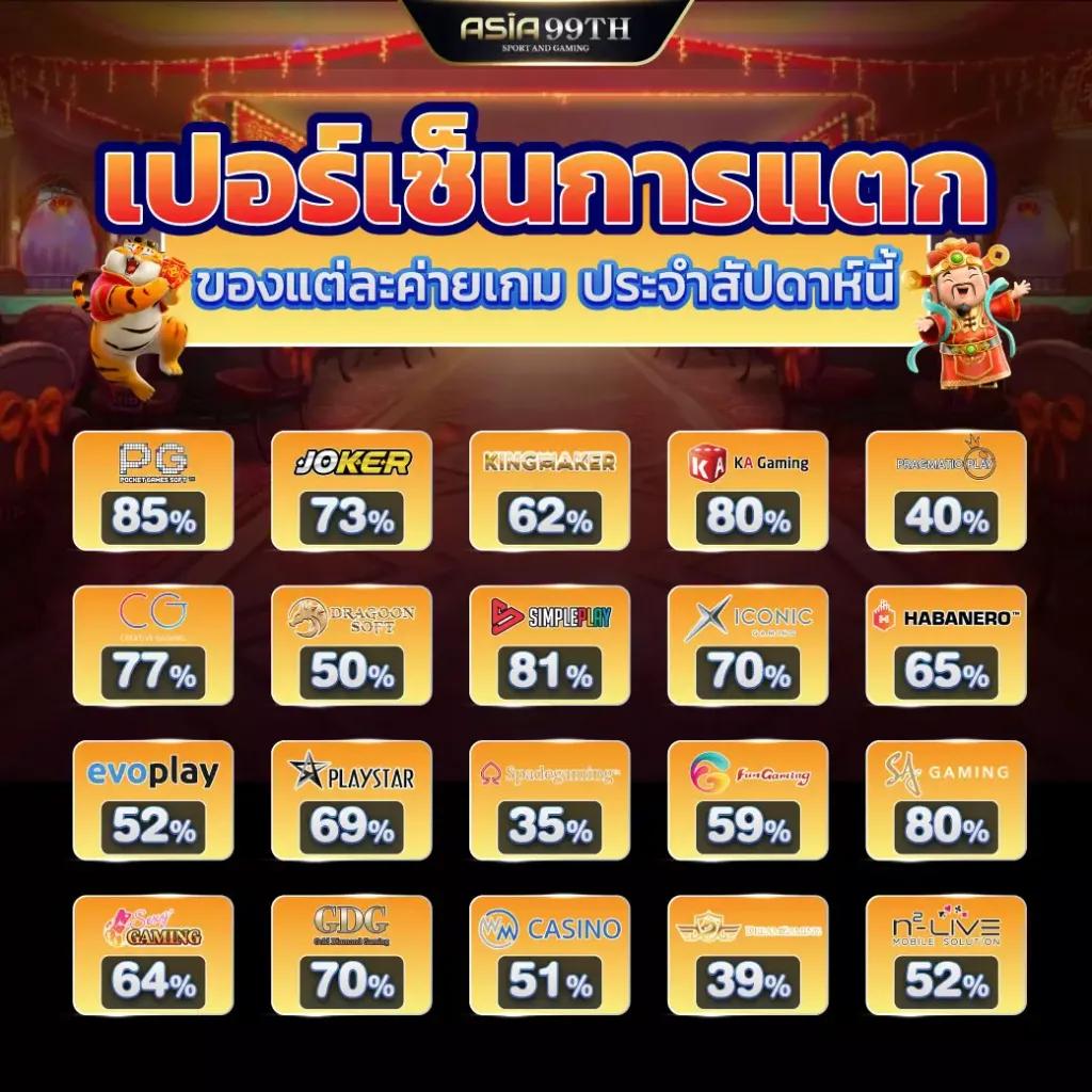 คาสิโนออนไลน์ ผลบอลสด7m สด เว็บตรง แทงบอลสเต็ปไม่มีขั้นต่ำ
