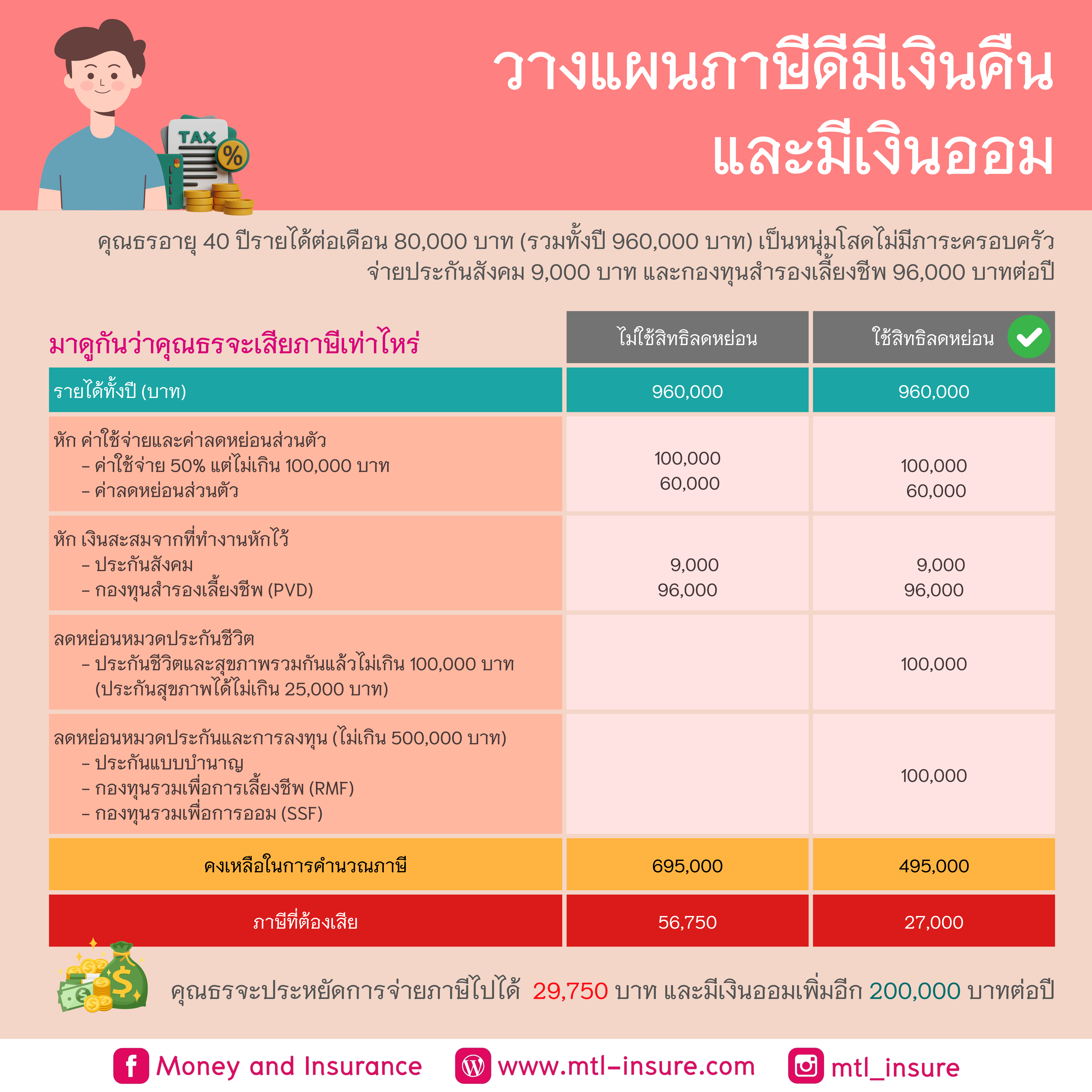 ดูผลบอลเมื่อคืนทุกลีก ล่าสุด เช็คผลบอลสด ตลอด 24 ชั่วโมง
