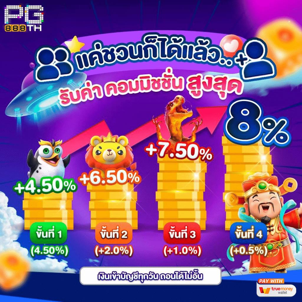 ทางเข้าpg wallet ระบบเติมเงินไม่มีขั้นต่ำ สะดวกที่สุดในไทย