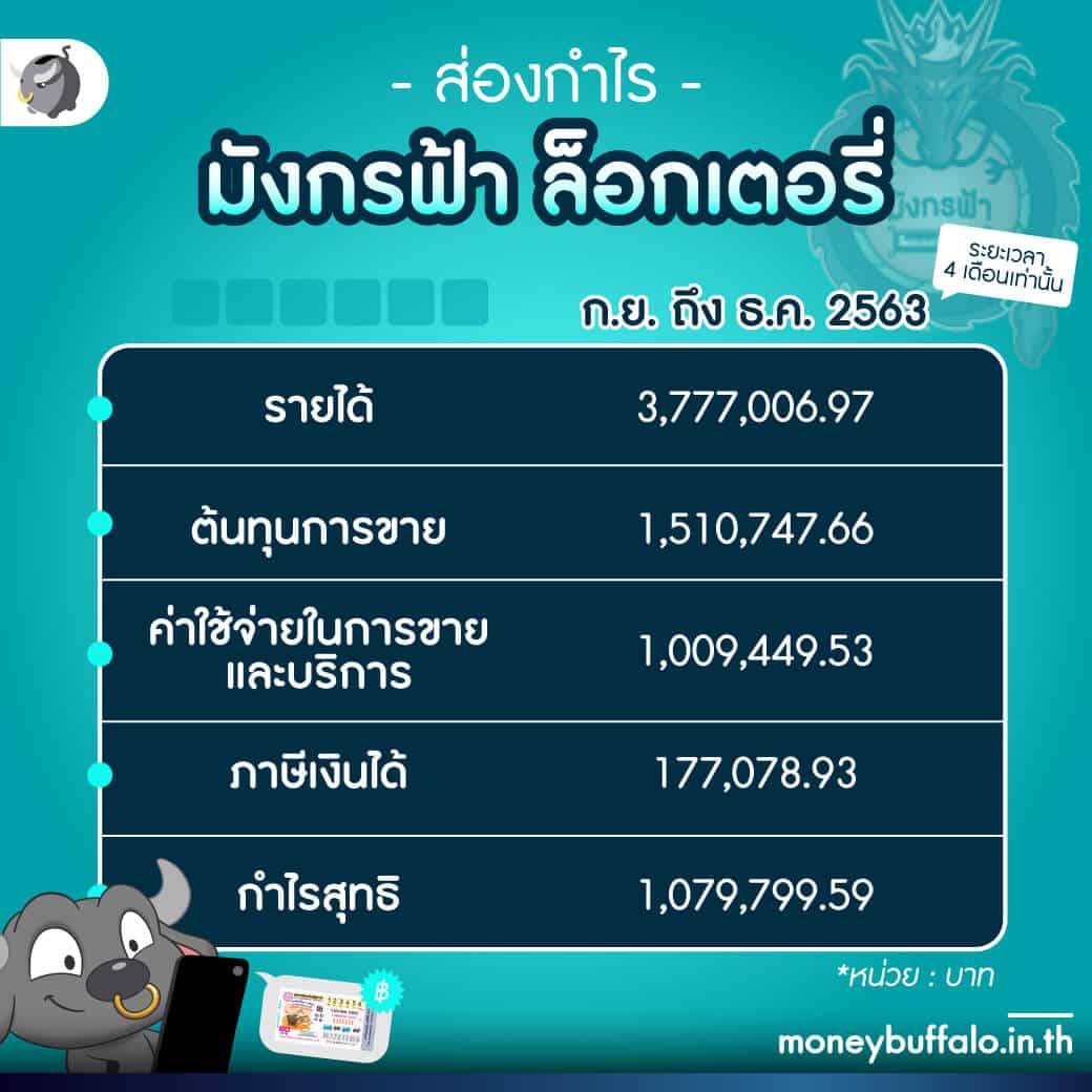 ผลบอลลาลีกา คาสิโนครบวงจร ระบบล้ำสมัย สมัครง่าย ปลอดภัย
