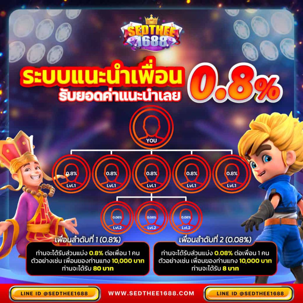 ผลบอลวีไอพี เว็บตรง แทงง่าย ได้เงินจริง มั่นใจ 2024