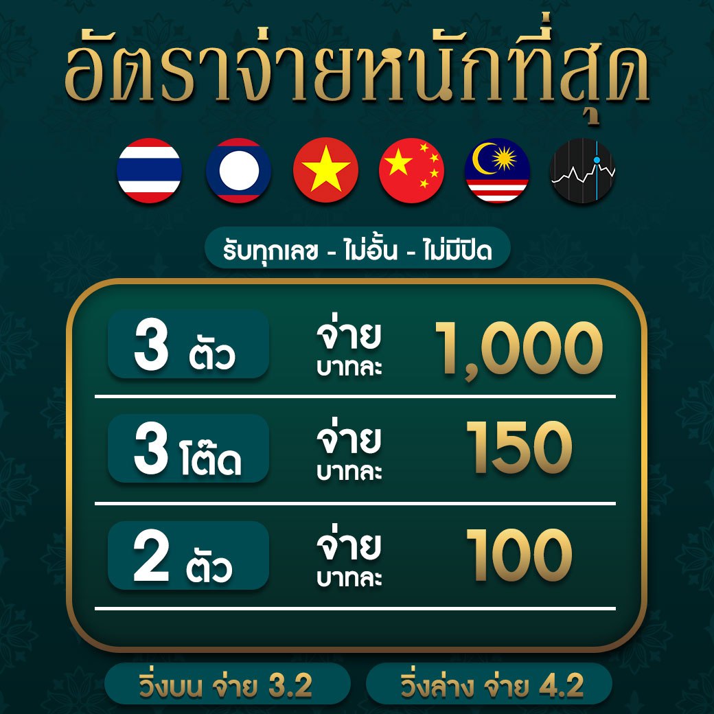 ผลสกอร์ล่าสุด คาสิโนออนไลน์อันดับหนึ่ง แห่งประเทศไทย ฝากถอนง่าย 24 ชม