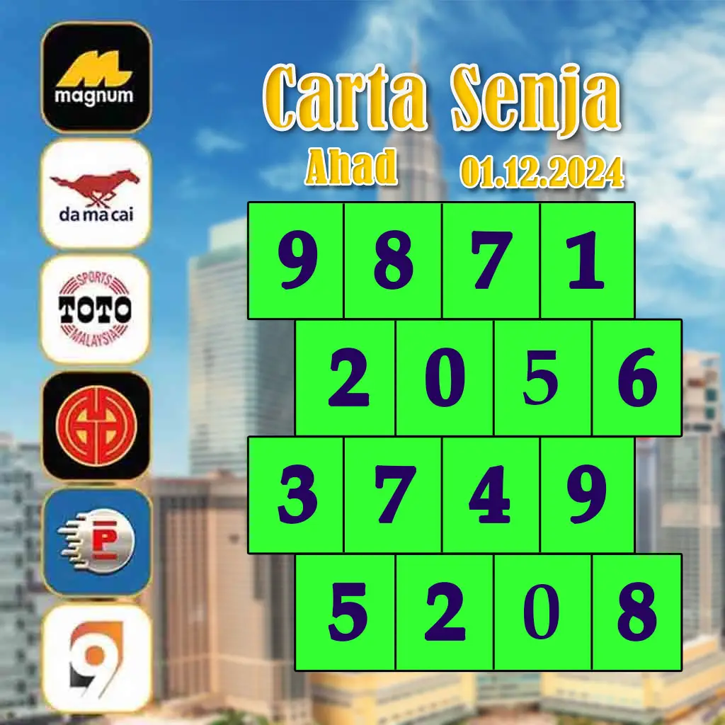 สนุกกับ เกมส์สล็อตฟรี สล็อตแตกง่าย จ่ายจริง อัปเดตล่าสุด 2024