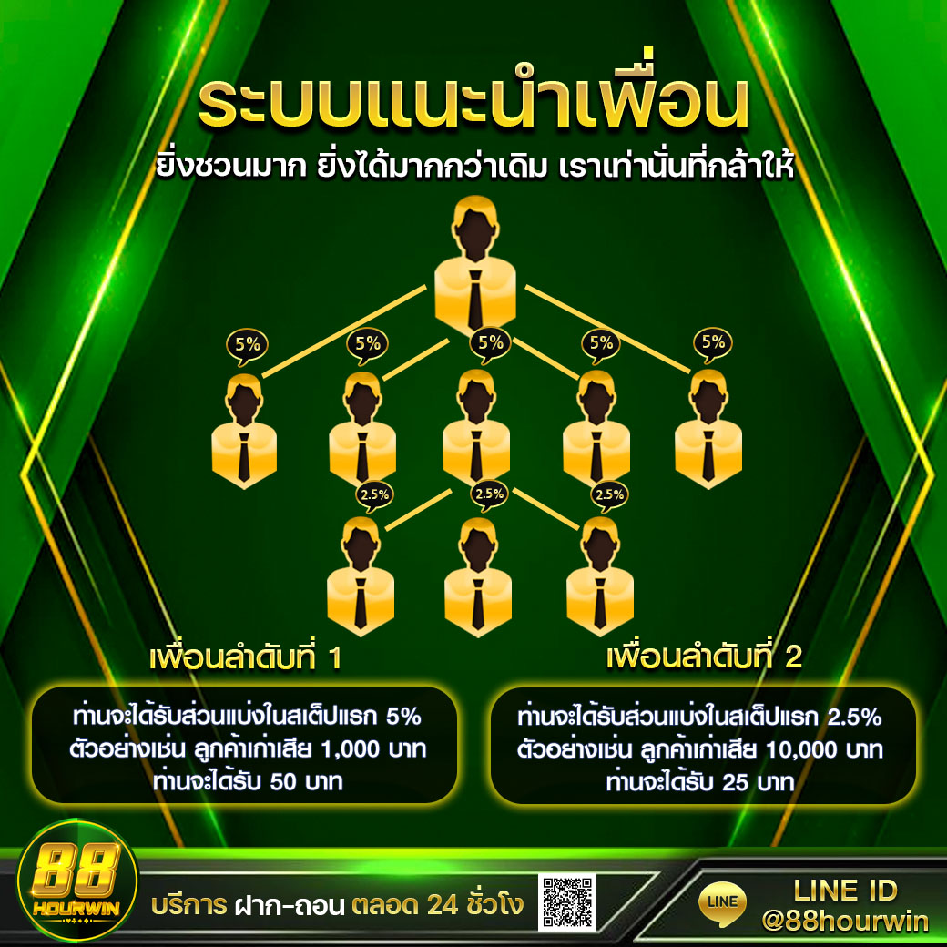 สล็อตทั้งหมด เว็บตรง มาตราฐานระดับสากล ครบจบในที่เดียว
