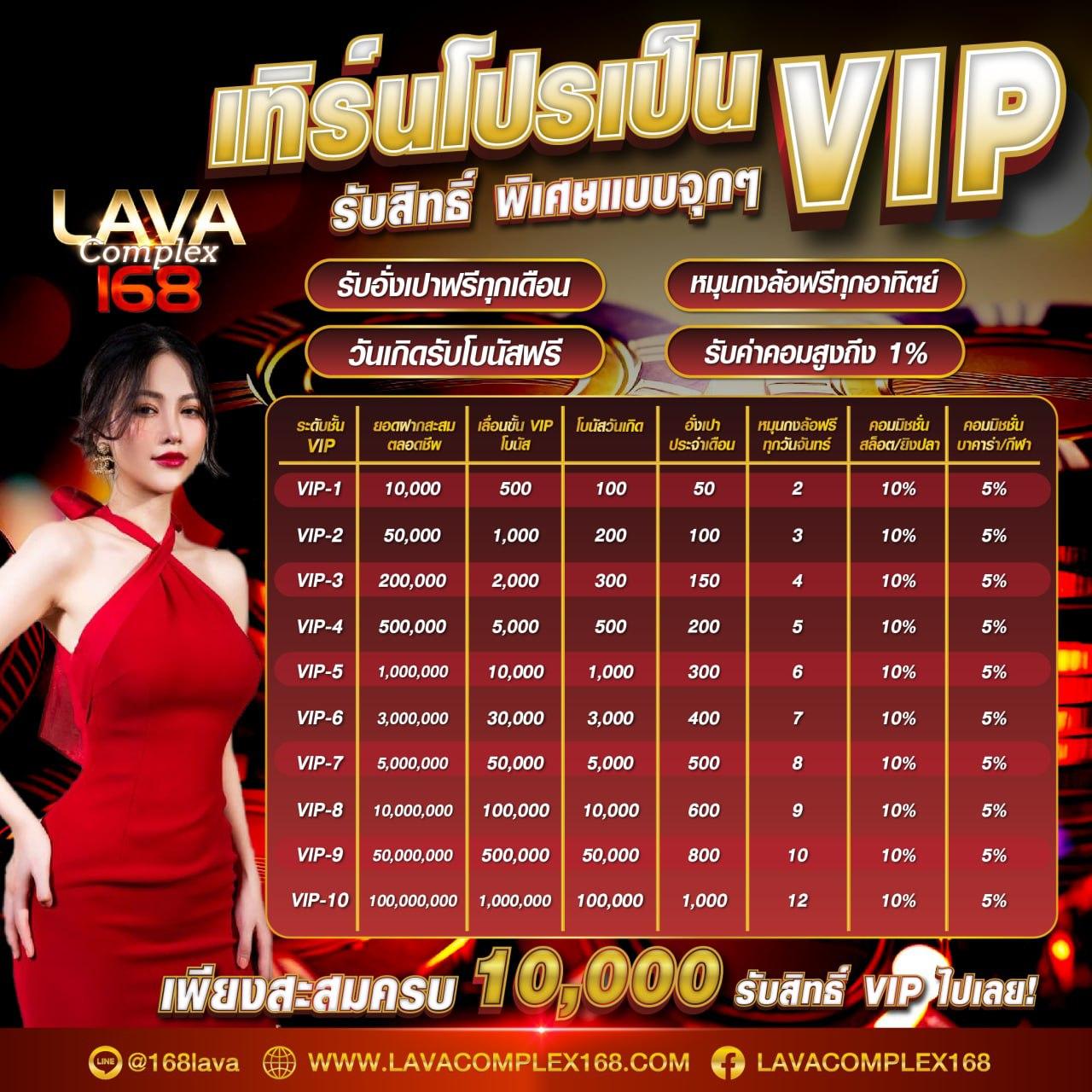 เกมสล็อตทดลองเล่น ครบทุกค่าย แจกโบนัสฟรีทันทีในไทย