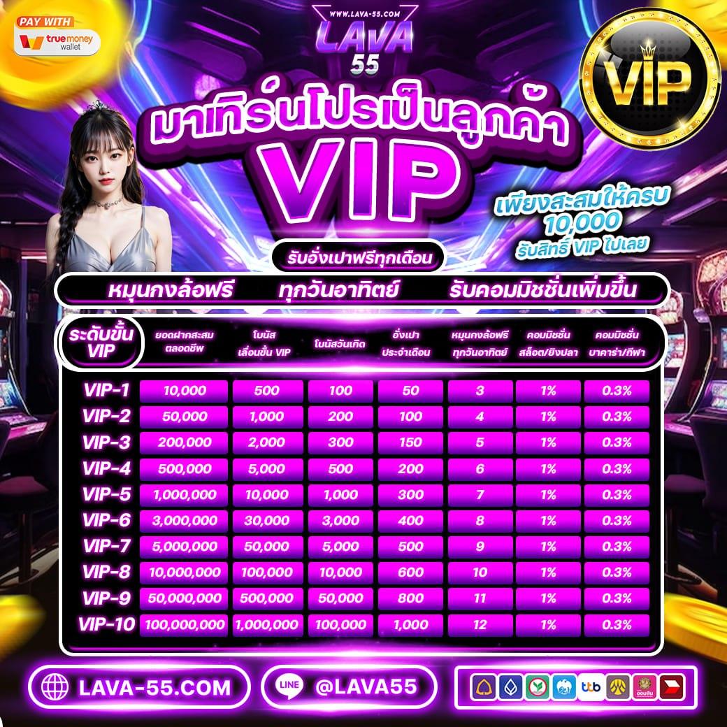เล่นสล็อตฟรีได้เงินจริง เปิดโอกาสทำกำไรได้ง่ายที่สุดในไทย