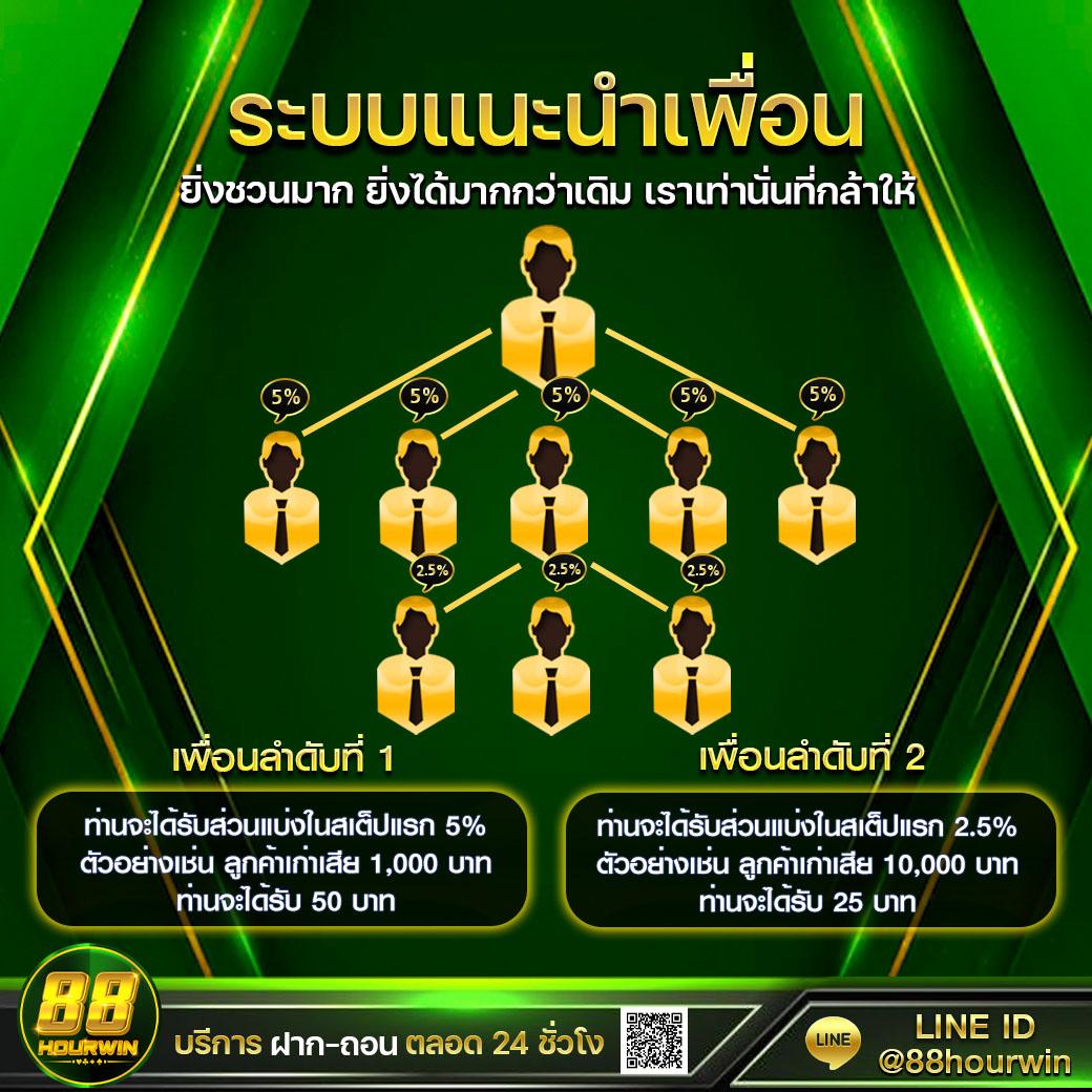 โค้ดเครดิตฟรี เฮงเฮง888 คาสิโนออนไลน์เว็บตรง โปรโมชั่นสุดคุ้ม